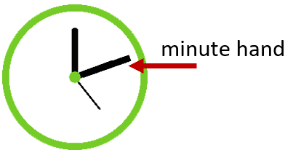 Minute Hand on Clock