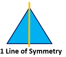 Isosceles Triangle 1 Line