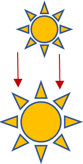 Dilation of a Sun