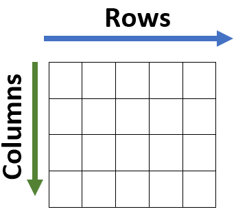 Rows and Columns of Data Tables