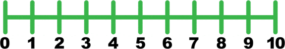 Number Line Green