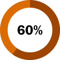 60 Percent in a Circle