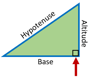 Labeled Right Triangle