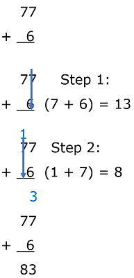 77 + 6 worked out example.