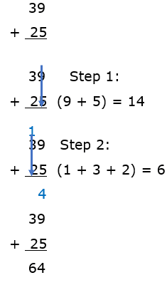 39 + 25 worked out example.