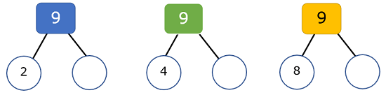 Partial Number Bond