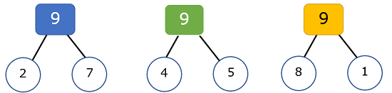 Completed Number Bond