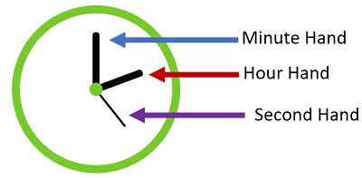 Analog Clock Hand Breakdown