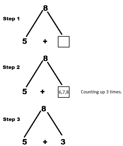 5 + __ = 8 Mountain Format