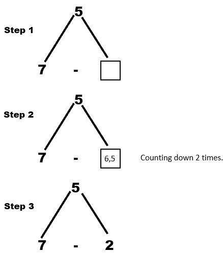 7 - __ = 5 Mountain Format