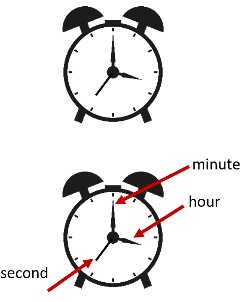 Analogy Clock