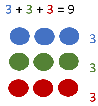 3 + 3 + 3 array
