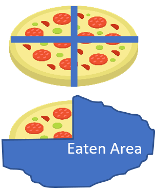 Pizza Fraction