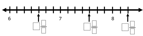 Number line with missing Mixed Numbers