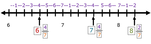 numerator