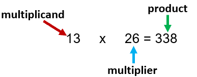 Parts of Multiplication