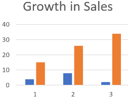 Bar Graph Example