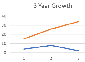 Line Graph Example