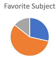 Pie Chart Example