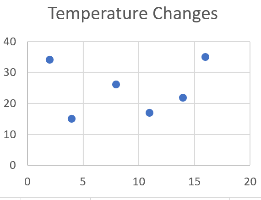 Scatterplot Example