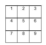 Counting Total Area