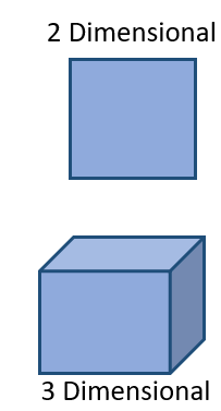 2D and 3D Rectangles