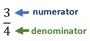 3/4 Fraction Image
