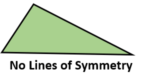 Scalene Triangle