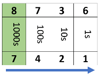 Compare 8736 and 7421