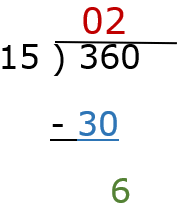 Step 3- Long Division