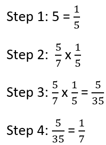 4 Step Process