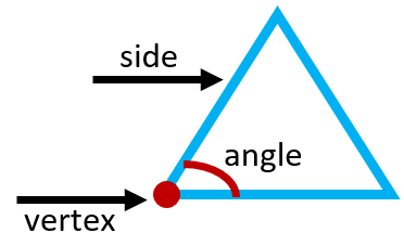 Triangle - Vertex, Side, Angle