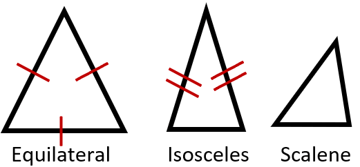 Triangle Classification