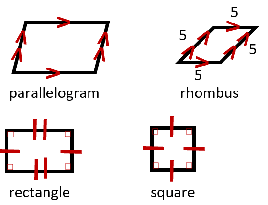 Quadrilateral Classification