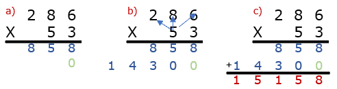 Step 3 Multiply Tens Place