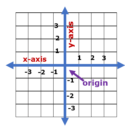 coordinate graphing worksheets