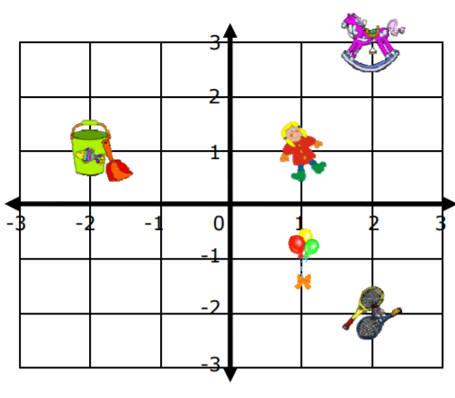 41 Coordinate Graph Picture Worksheet Worksheet Information