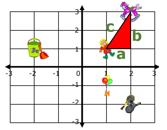 Coordinate Graph wih Right Triangle