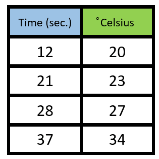 Data Charts