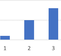 Bar Graph Example