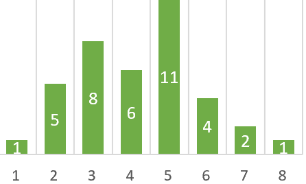 Histogram Example