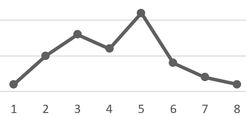 Line Graph Example