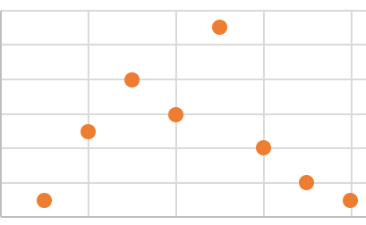 Scattergram Example