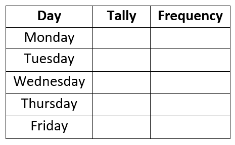 Empty Frequency Table