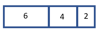 Part Whole Tape Diagram Model