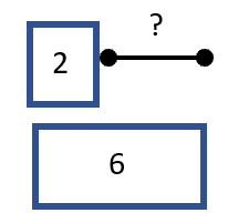 Addition Comparison Diagram Model