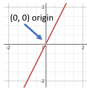 Origin Point Displayed