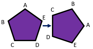 Rotation of a Pentagon