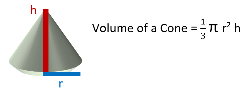 Volume of Cones