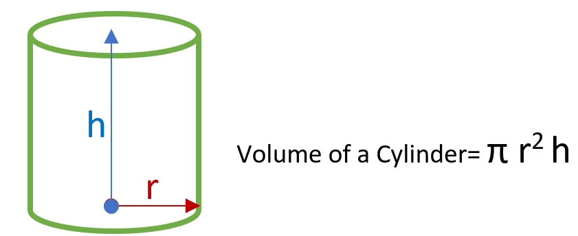 volume-of-a-cylinder-worksheet-grade-8-answer-key-sara-battles-math-volume-of-a-cylinder